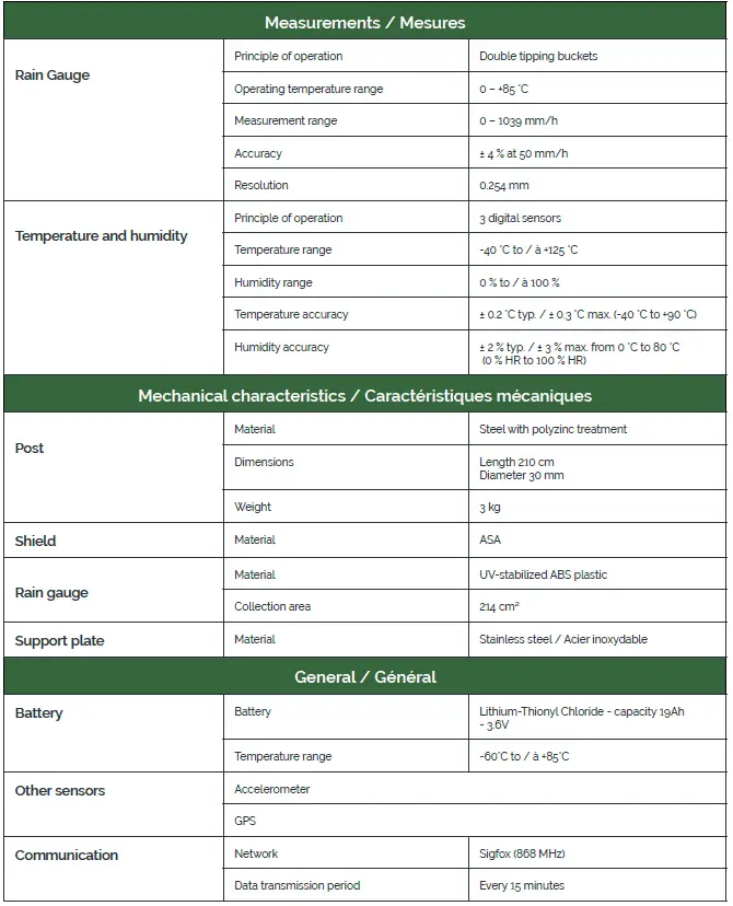 Sencrop-Raincrop-Connected-Rain-Gauge-FIG-11