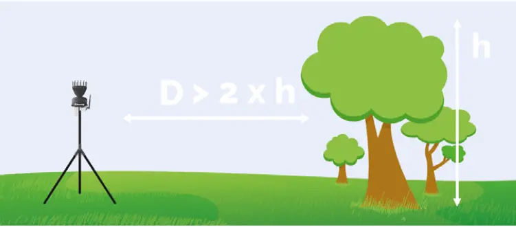 Sencrop-Raincrop-Connected-Rain-Gauge-FIG-5