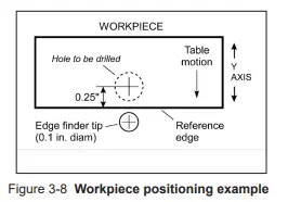Precision-Matthews-PM-25MV-Milling-Machine-FIG-20