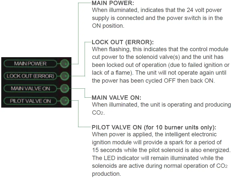 Pro-Leaf CO2 Generator LP NG 05