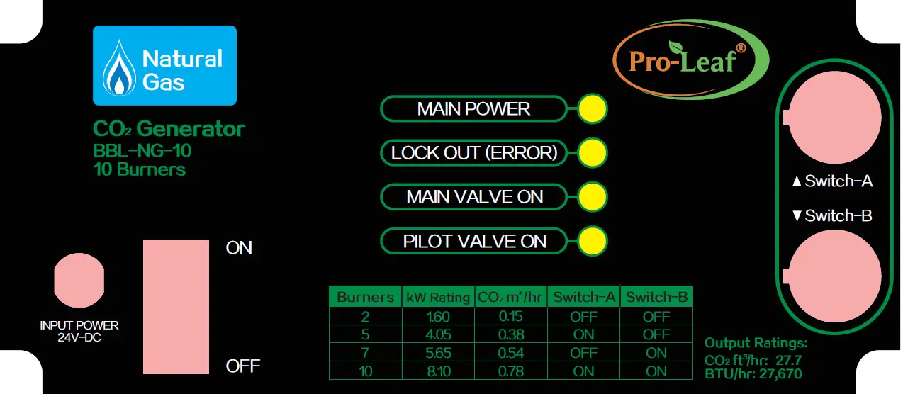 Pro-Leaf CO2 Generator LP NG 15