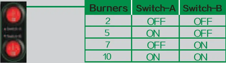 Pro-Leaf CO2 Generator LP NG 18