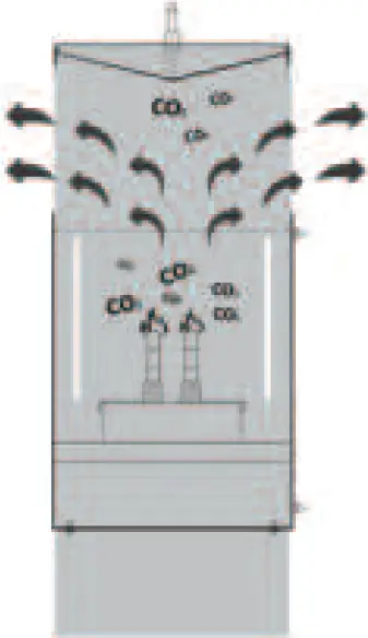 Pro-Leaf CO2 Generator LP NG 20