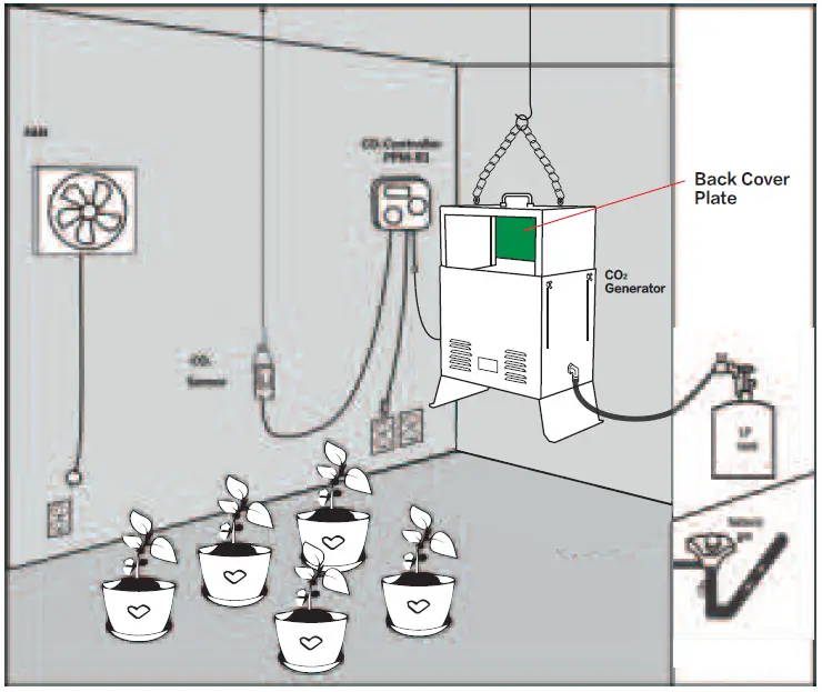 Pro-Leaf CO2 Generator LP NG 22