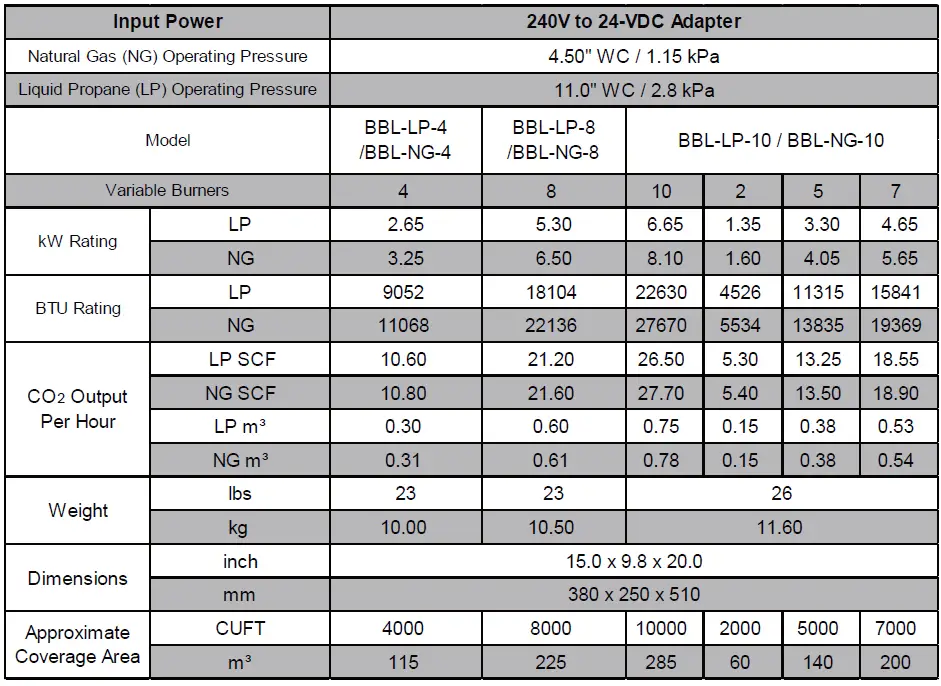 Pro-Leaf CO2 Generator LP NG 24