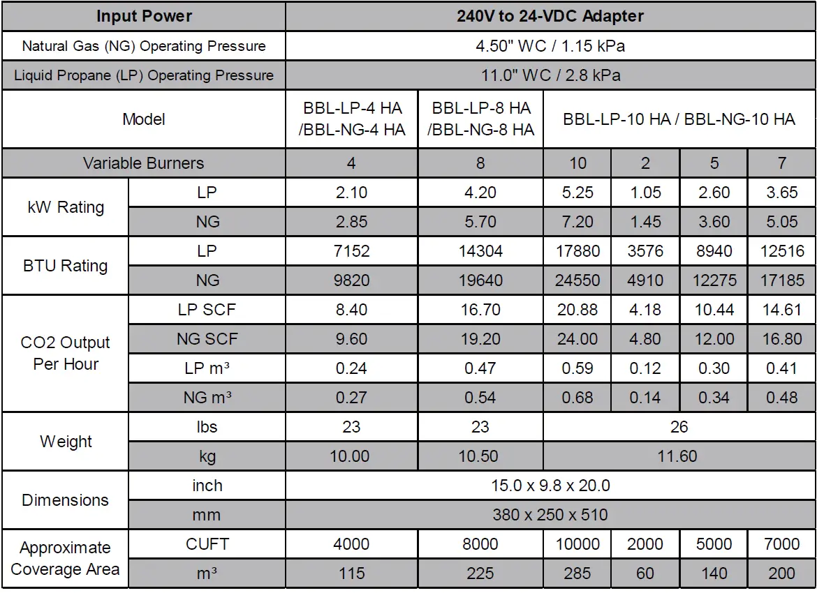 Pro-Leaf CO2 Generator LP NG 25