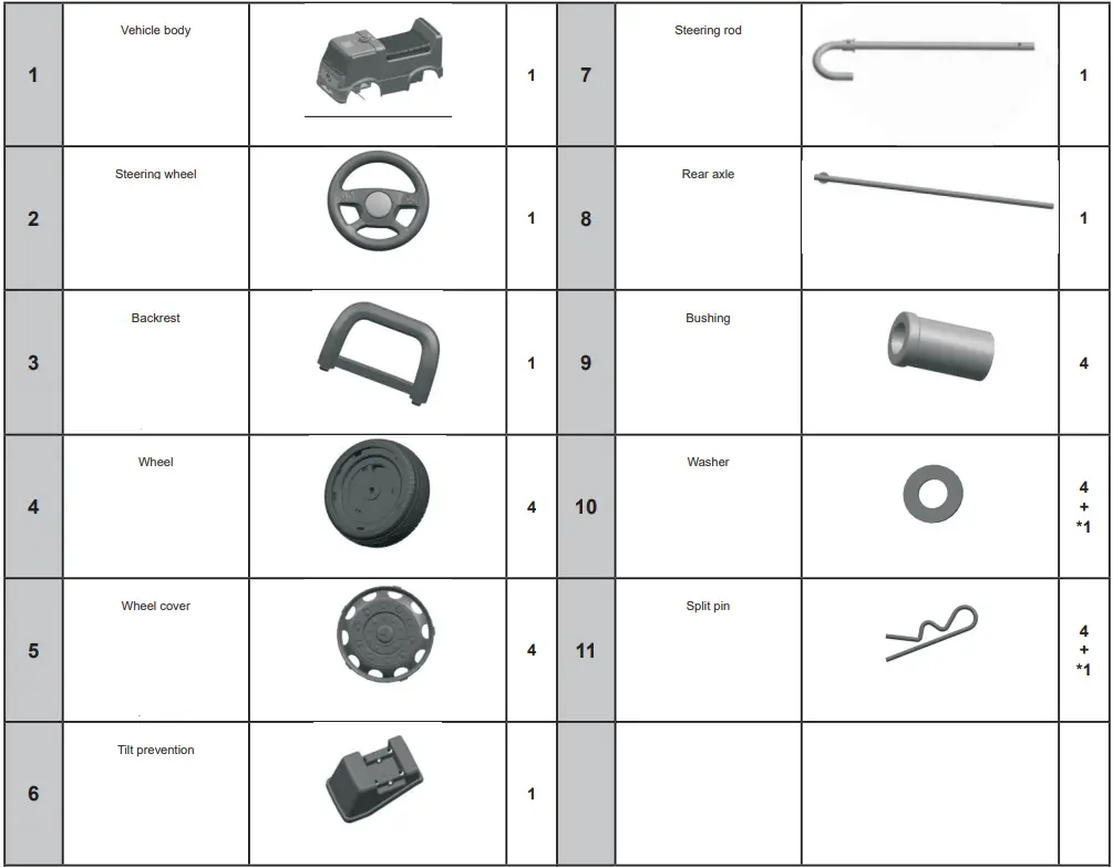 JAMARA-Push-Car-Mercedes-Benz-Antos-Fig-02