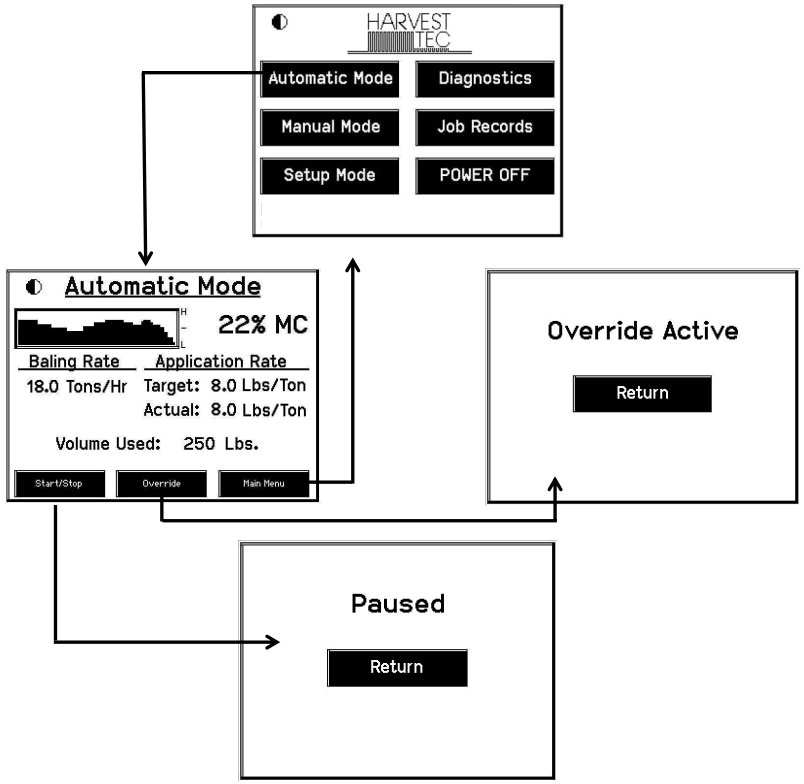 HARVEST TEC 030 4670A Touch Screen Display for 400 Series - FIGURE 2