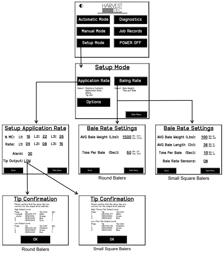 HARVEST TEC 030 4670A Touch Screen Display for 400 Series - FIGURE 4