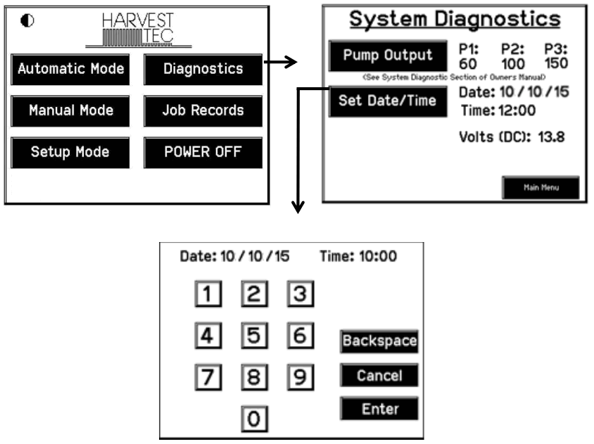 HARVEST TEC 030 4670A Touch Screen Display for 400 Series - FIGURE 5