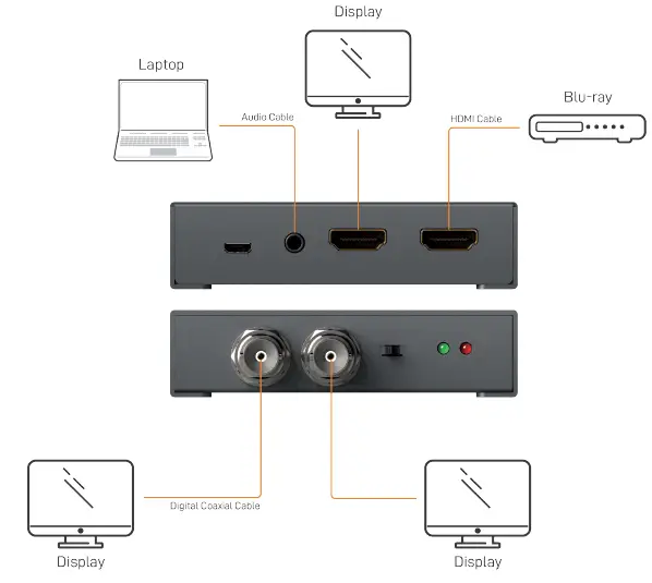 gofanco PRO-HD2SDI HDMI 2.0 to 12G-6G-3G-HD-SDI Converter-1