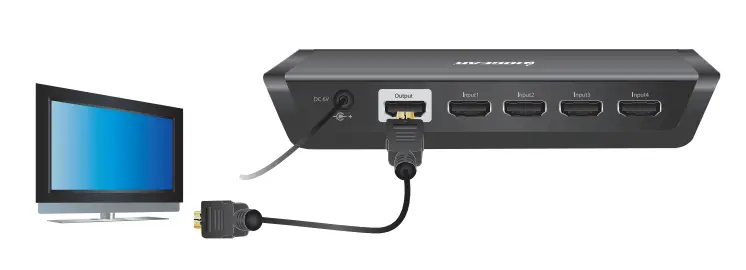 IOGEAR 4-Port HDMI Audio-Video Switch with RS-232 Support-4