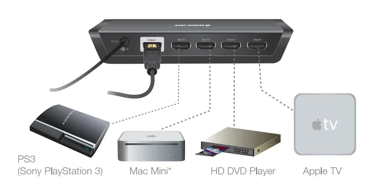 IOGEAR 4-Port HDMI Audio-Video Switch with RS-232 Support-5