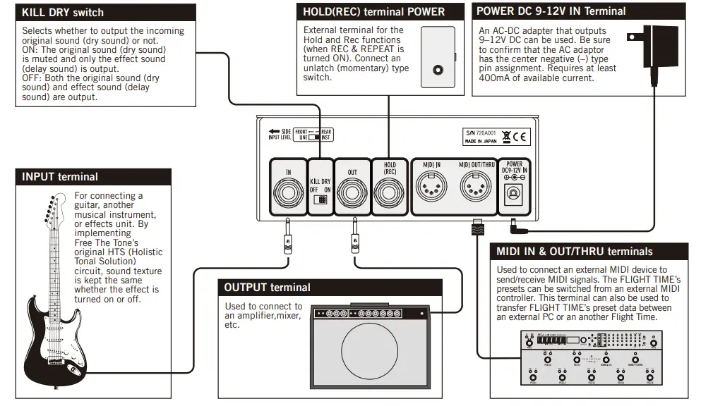 FREE-THE-TONE-FT-2Y-Digital-Delay-fig- (1)
