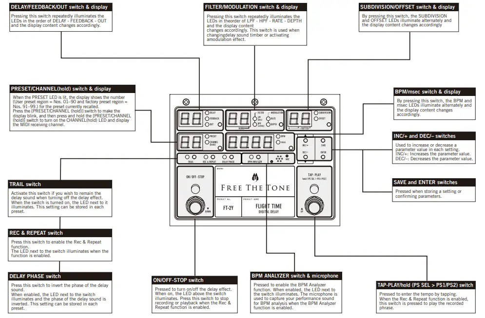 FREE-THE-TONE-FT-2Y-Digital-Delay-fig- (2)