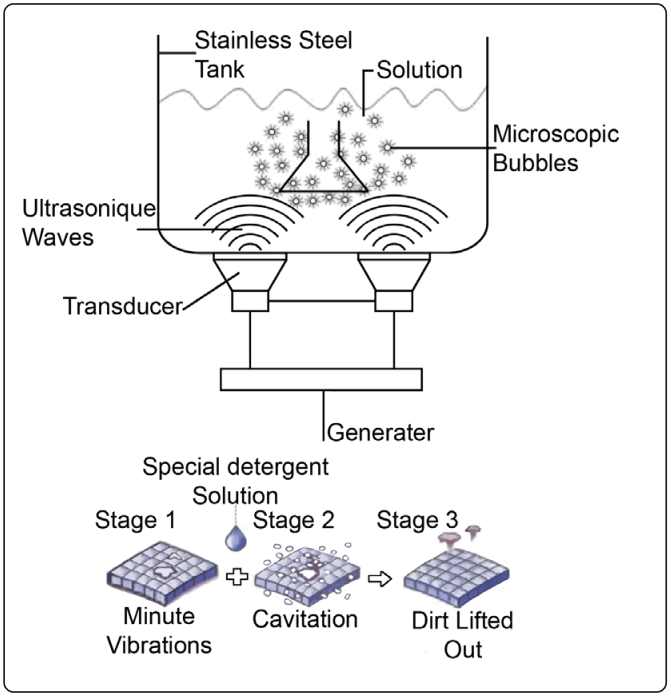 SEALEY SCT03 Ultrasonic Parts Cleaning Tanks - FIGURE 2