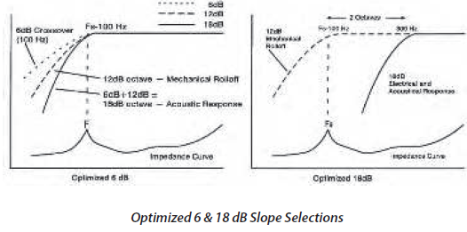 PYLE PLXR2B 2-Way Electronic Crossover Network 03