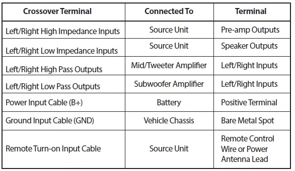 PYLE PLXR2B 2-Way Electronic Crossover Network 05
