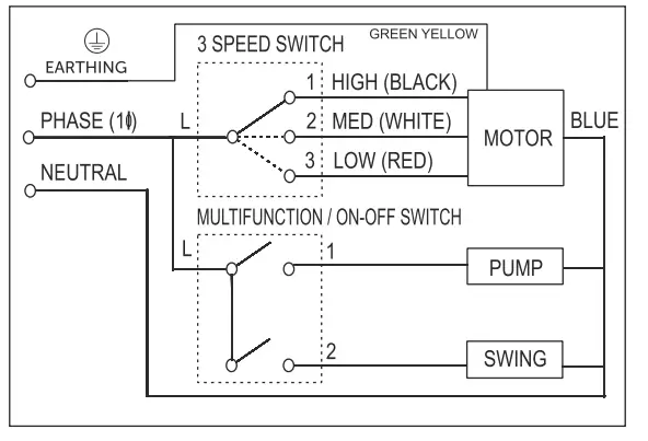 BONAIRE-Duet-Portable-Evaporative-Air-Coole-6L-FIG-8