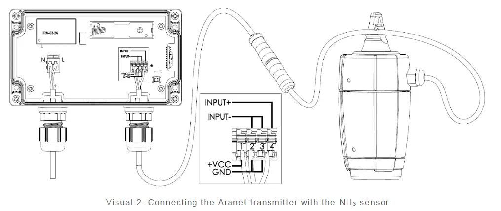 aranet NH3 Sensor Kit 2