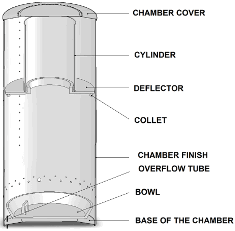 TRADGARDSTEKNIK TMT30 Heater for Universal Oil Type - fig