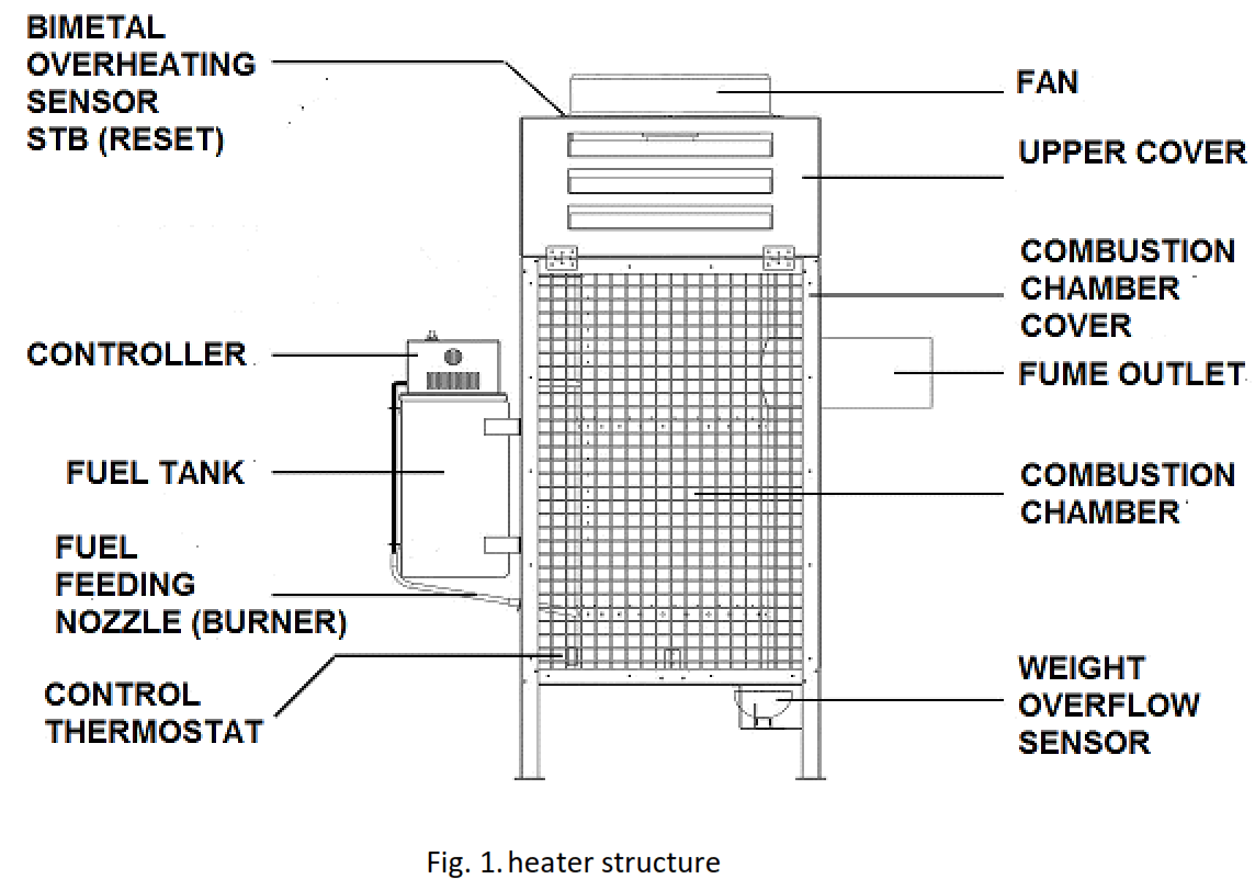 TRADGARDSTEKNIK TMT30 Heater for Universal Oil Type - structure