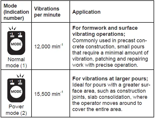 makita-VR003G-Cordless-Concrete-Vibrator-05
