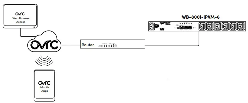 WATTBOX WB-800I-IPVM-6 IP Power Conditioner - Connections and setup
