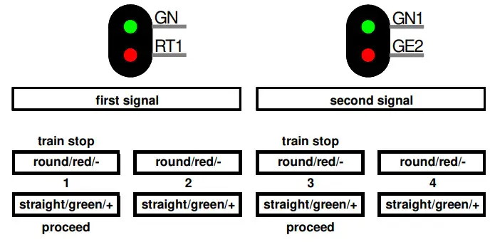 LDT LS DEC NS F Light Signal Decoder - Nederlandse Spoorwegen 3
