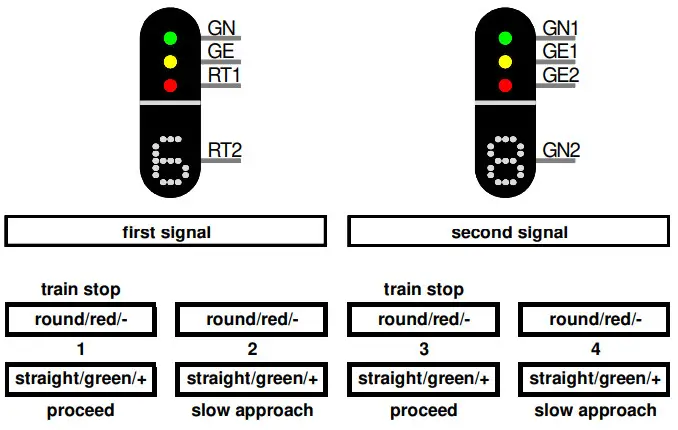 LDT LS DEC NS F Light Signal Decoder - Nederlandse Spoorwegen