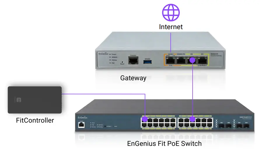EnGenius EWS7928FP FIT Fit L2  Managed 410W PoE  Switch - fig 13