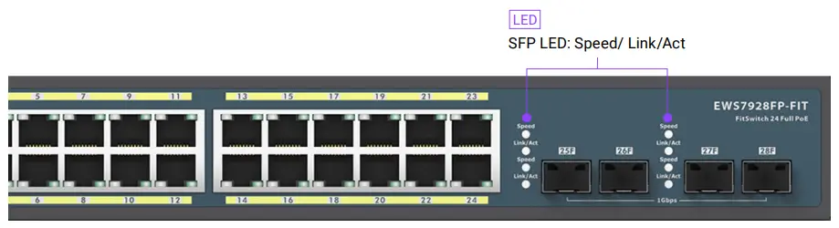 EnGenius EWS7928FP FIT Fit L2  Managed 410W PoE  Switch - fig 3