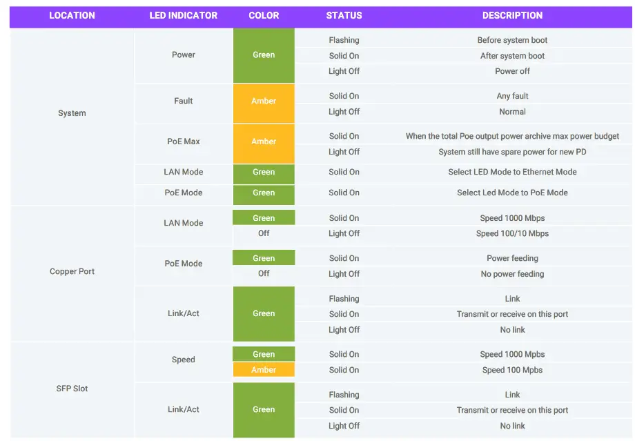EnGenius EWS7928FP FIT Fit L2  Managed 410W PoE  Switch - fig 4