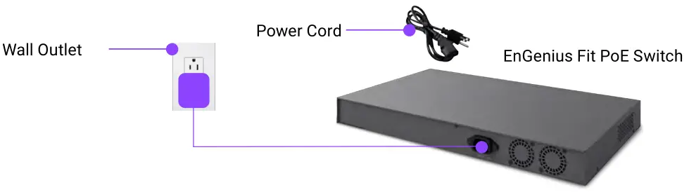 EnGenius EWS7928FP FIT Fit L2  Managed 410W PoE  Switch - fig 7