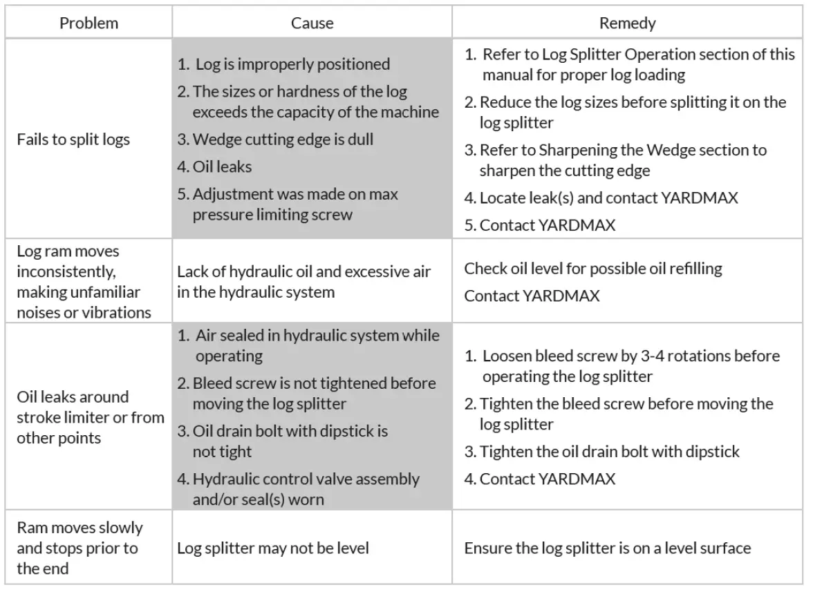 YARDMAX-YS0650-15-Amp-Electric-Log-Splitter-FIG-27