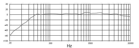 BOYA BY-CM1 Desktop USB Microphone 06