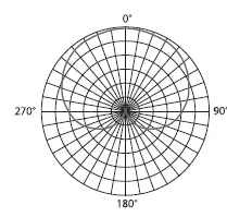 BOYA BY-CM1 Desktop USB Microphone 06
