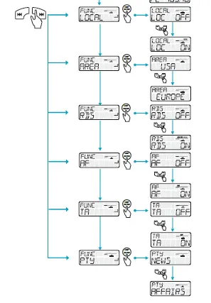 Boss-AUDIO-SYSTEM-MGR350B-Bluetooth-Enabled-Gauge-Hole-Radio-14