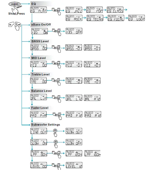 Boss-AUDIO-SYSTEM-MGR350B-Bluetooth-Enabled-Gauge-Hole-Radio-15