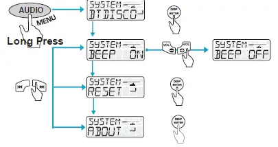 Boss-AUDIO-SYSTEM-MGR350B-Bluetooth-Enabled-Gauge-Hole-Radio-16