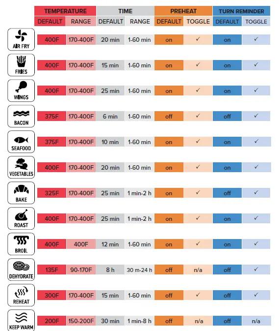 Gourmia-GAF652-Digital-Air-Fryer-FIG-5