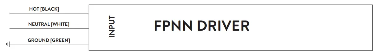 PacLights FPNN series Flat Panel Led Lights Panels and Troffers - fig 4