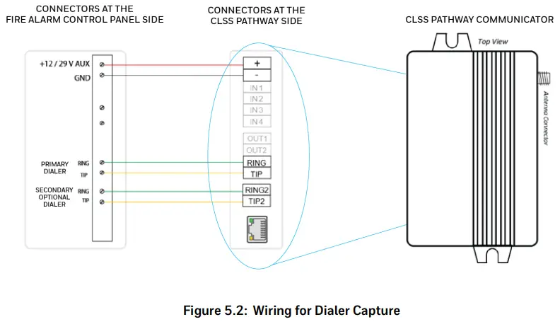 Honeywell HW-AV-LTE-M CLSS Pathway Cellular and IP Communicator - Figure 5