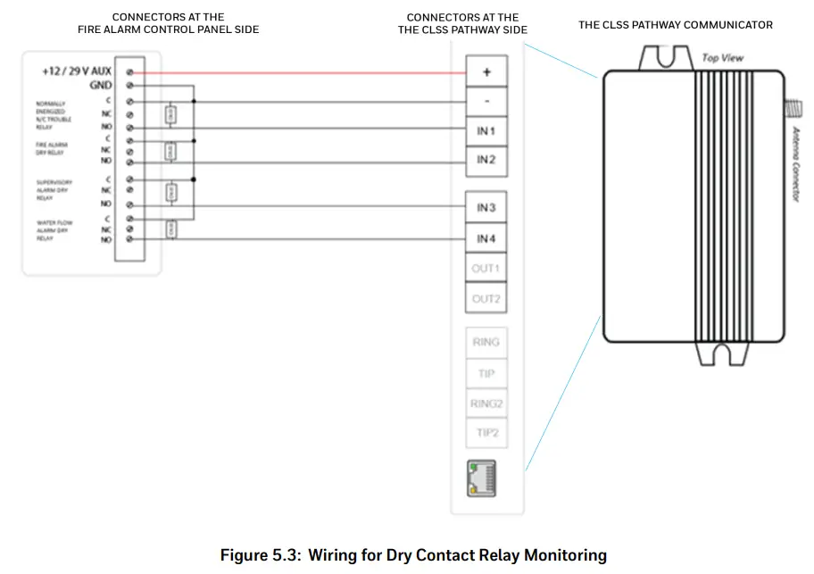 Honeywell HW-AV-LTE-M CLSS Pathway Cellular and IP Communicator - Figure 6