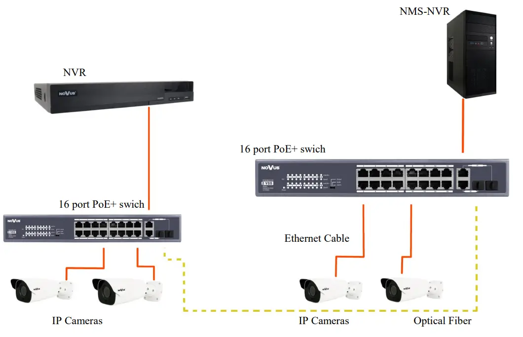 NOVUS NVS-3316SP 16-Port PoE Switch - fig 1