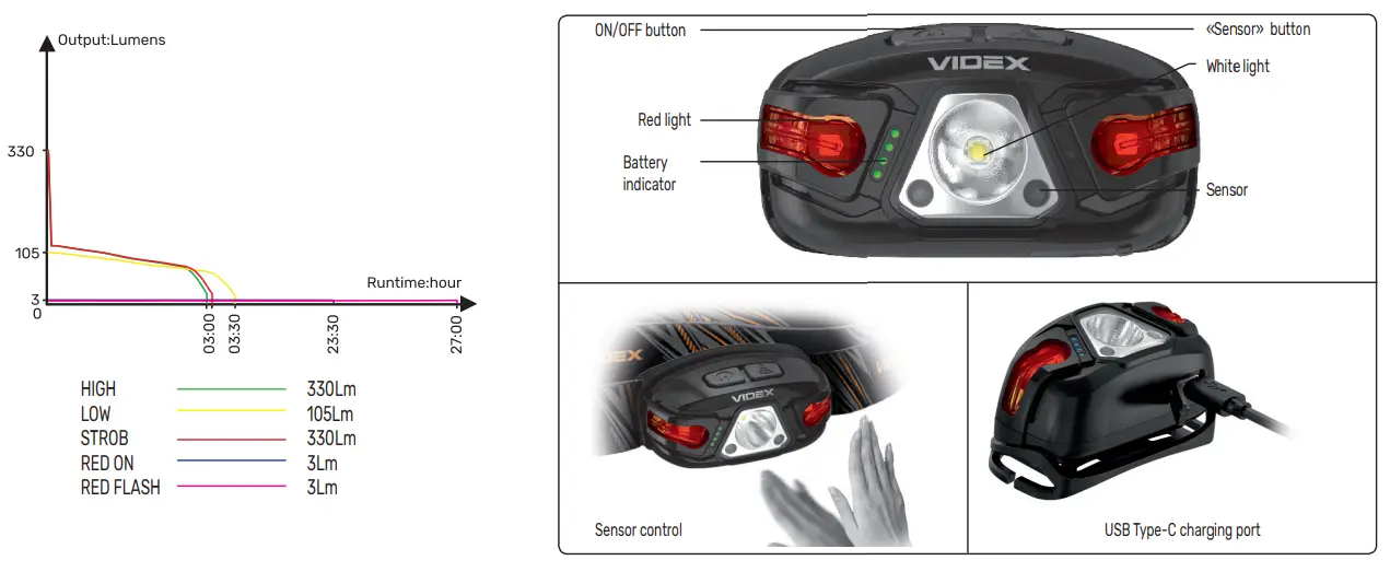 VIDEX VLF-H015 LED Rechargeable Headlamp - Fig1
