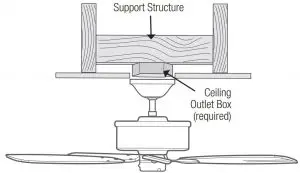 FIG 10 Standard Mounting