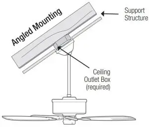 FIG 11 Angled Mounting