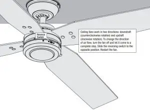 FIG 33 Reversing the Fan