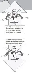 FIG 34 Reversing the Fan
